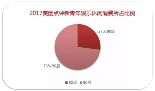 互聯(lián)網(wǎng)數(shù)據(jù)透視 90后在消費(fèi)金融與出行中的新趨勢(shì)