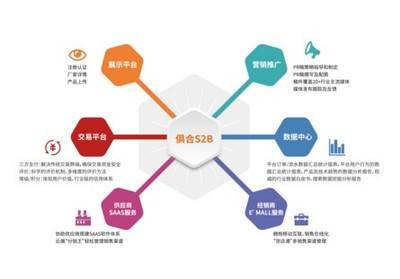 破局來(lái)襲 俱合網(wǎng)首推辦公家具互聯(lián)網(wǎng)一站式解決方案與數(shù)據(jù)服務(wù)